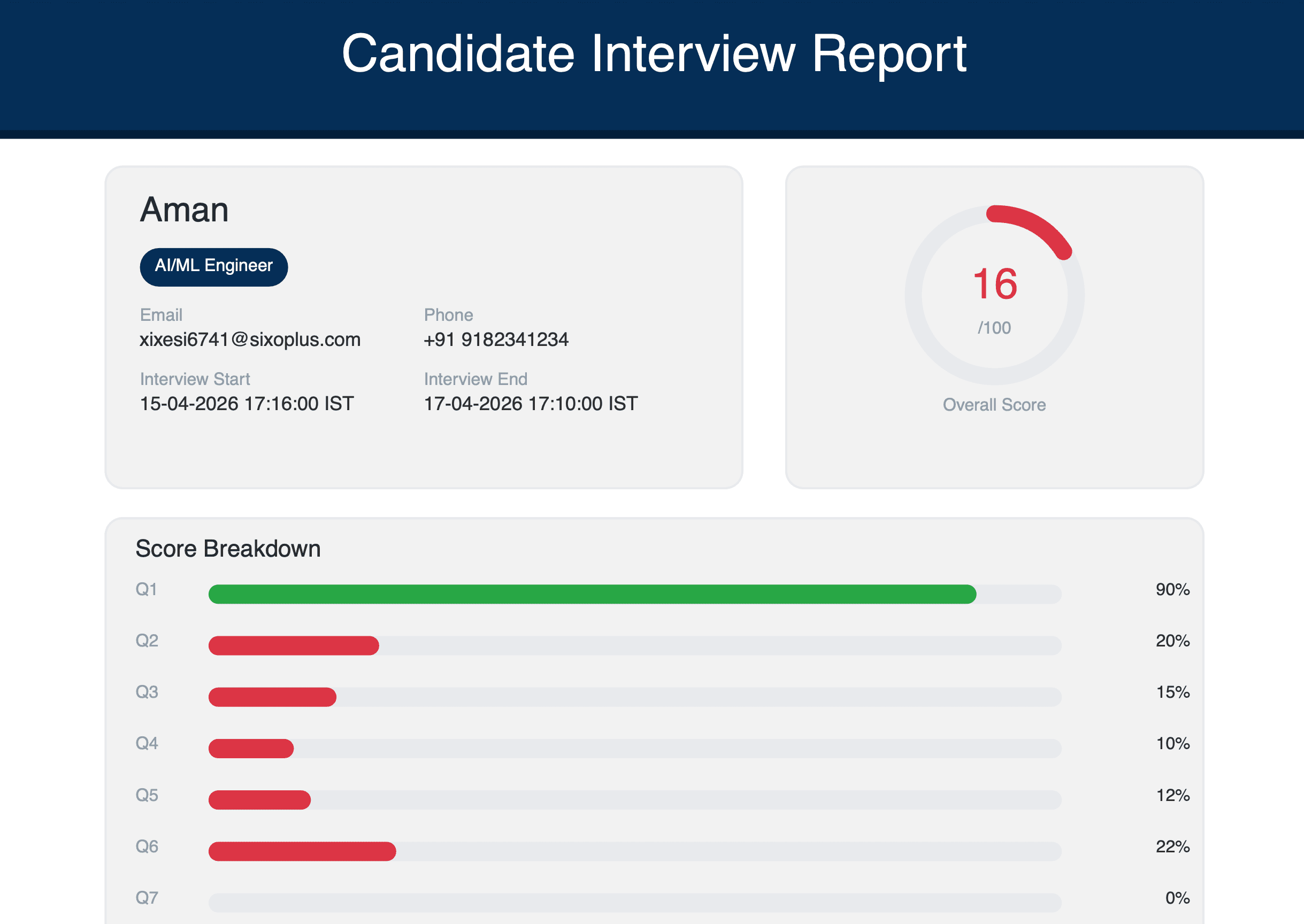Detailed Interview Reports